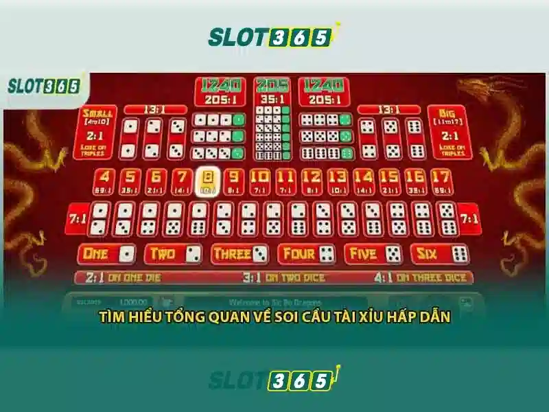 Phát triển tương lai của Slot365 chính thức